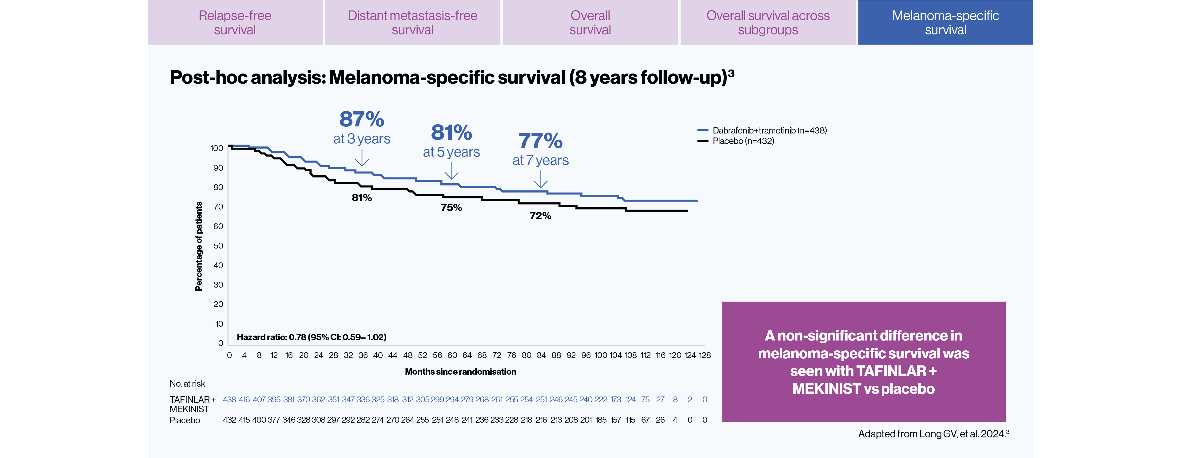 tafmek-melanoma-combi-efficacy-slide-6