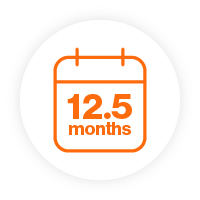 Calendar icon with the text '12.5 months'. Calendar icon with the text '12.5 months'.