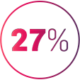 Circle with the figure 27%. Circle with the figure 27%.