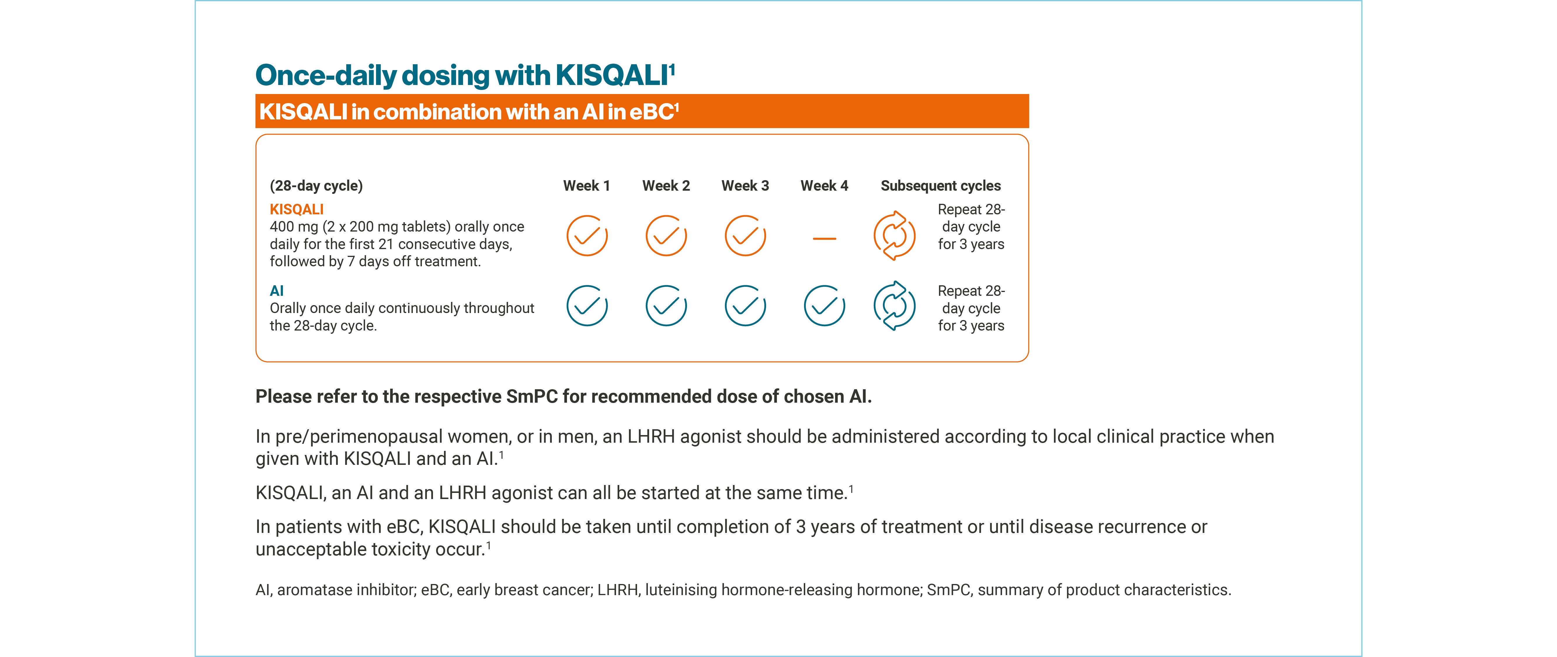 kisqali-dosing-slides_slide1