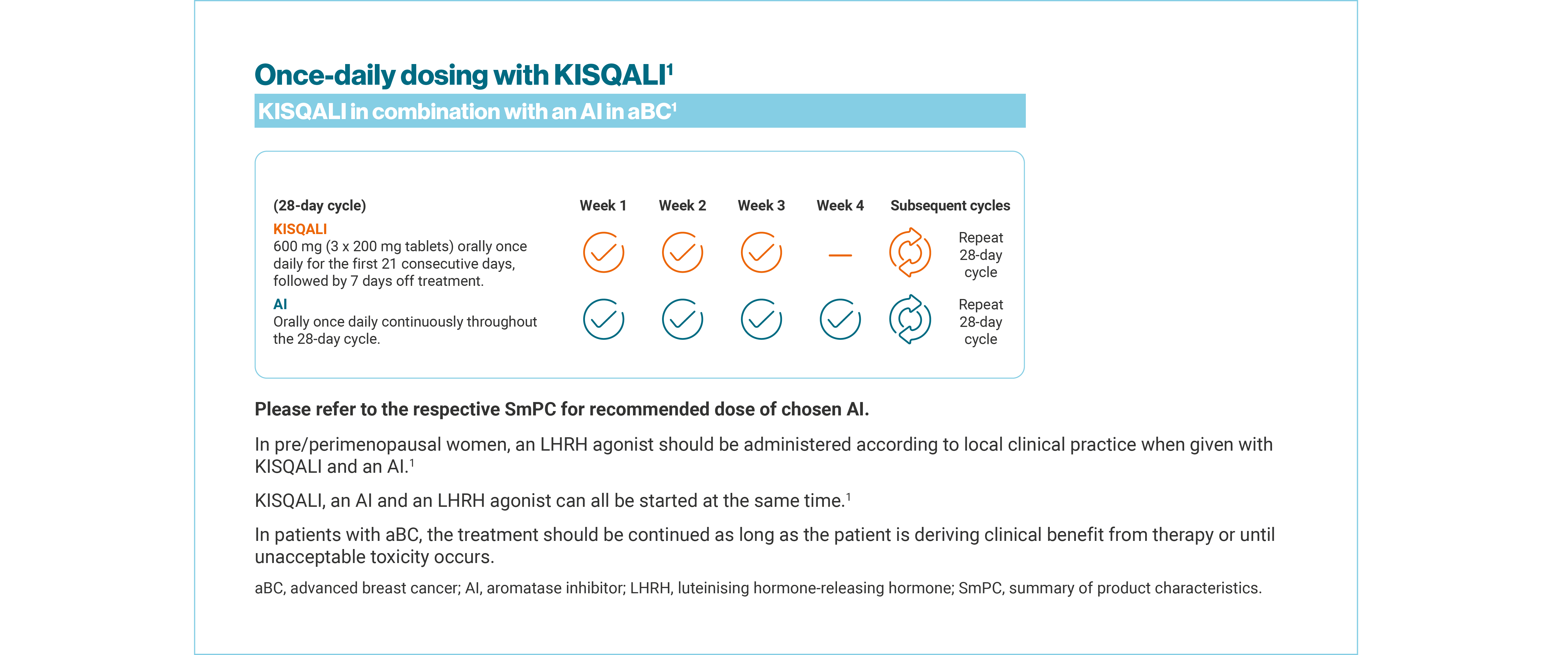 kisqali-dosing-slides_slide2