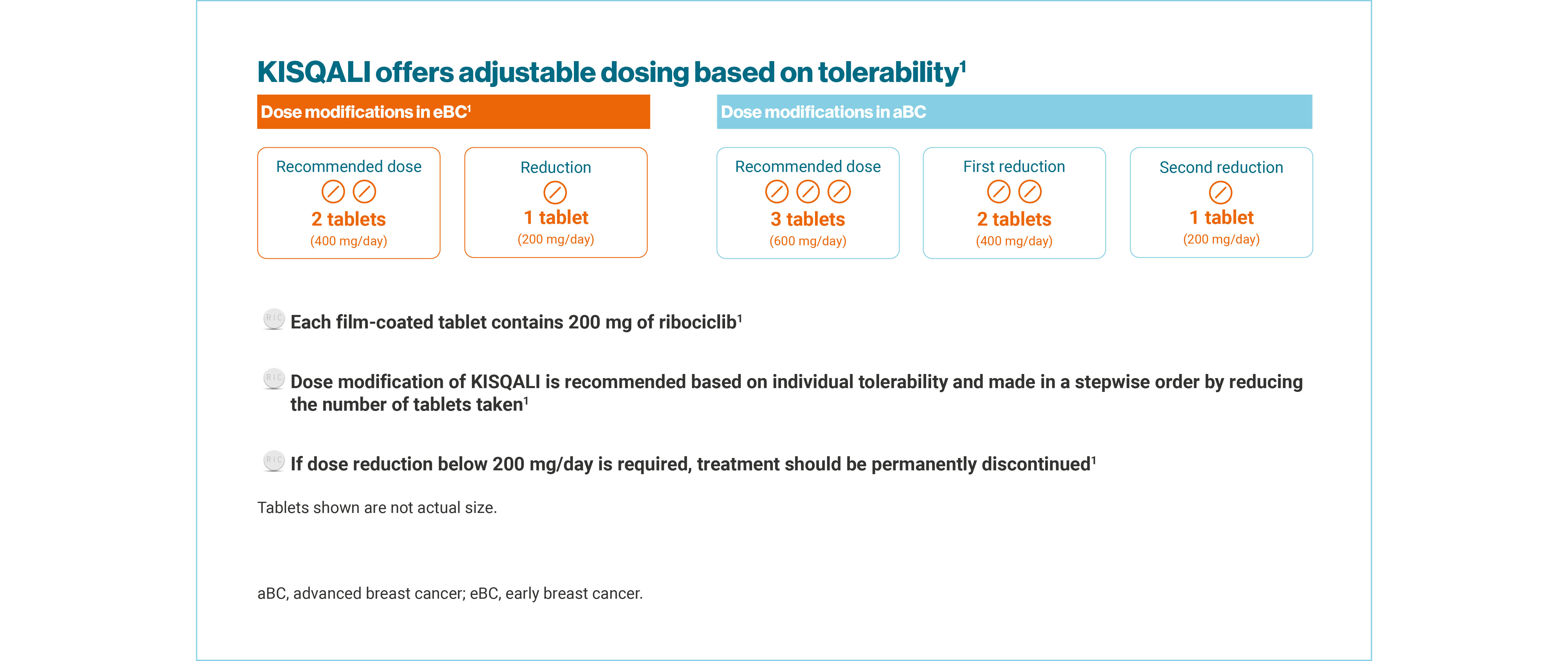 kisqali-dosing-slides_slide4