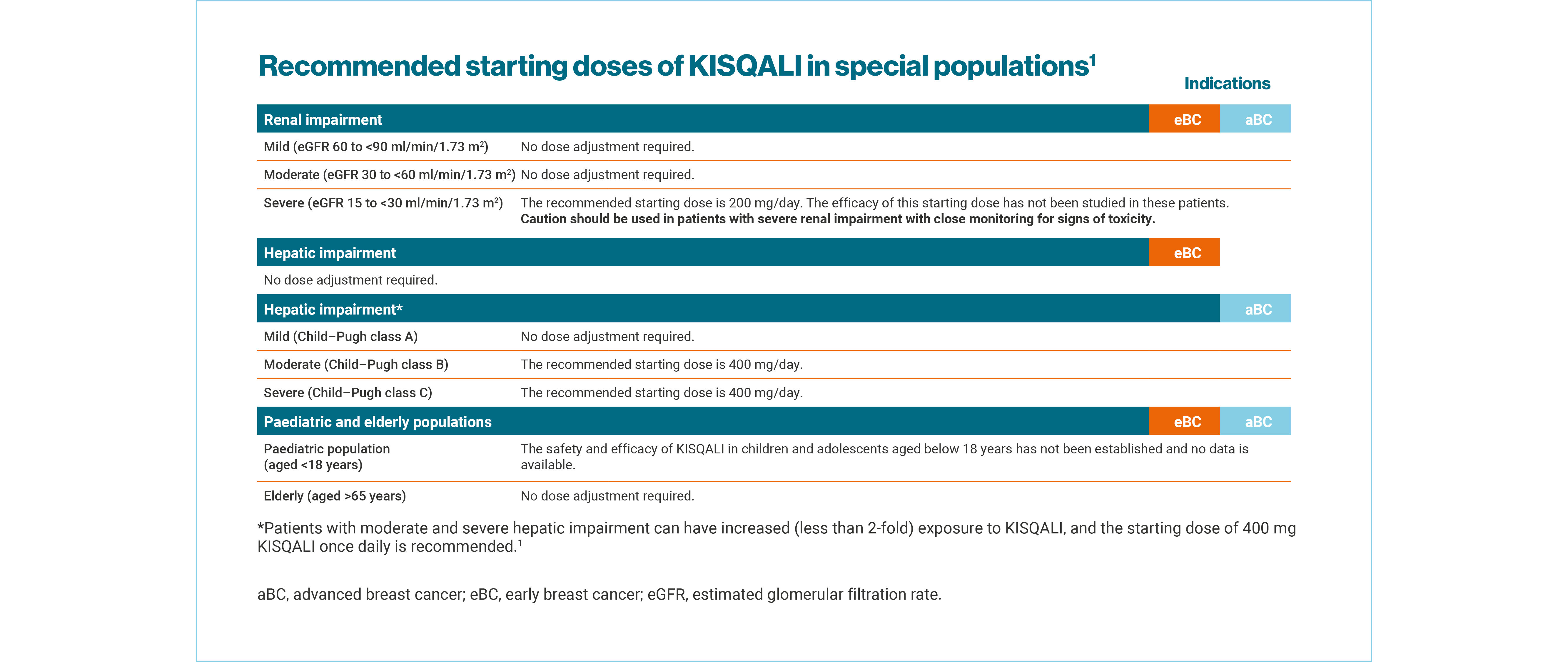 kisqali-dosing-slides_slide5