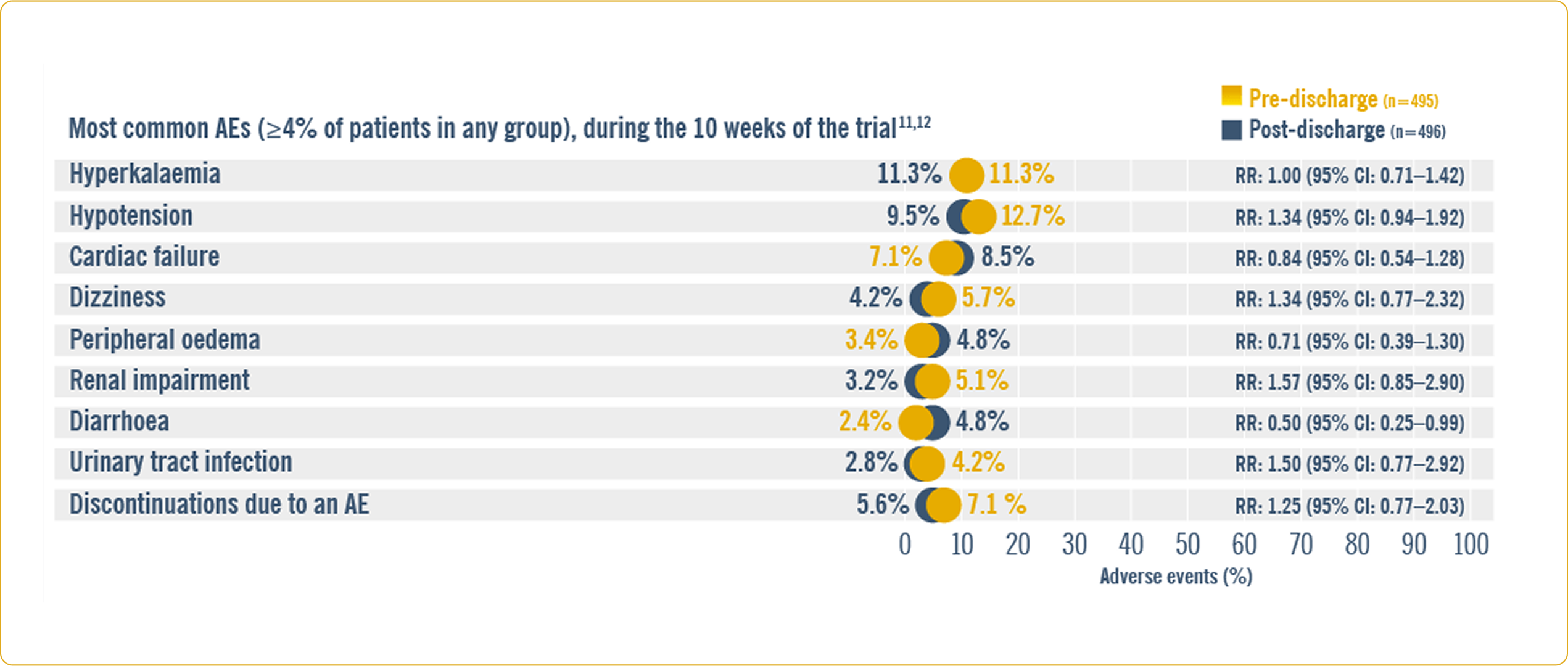 Safety profile in TRANSITION trial table. Safety profile in TRANSITION trial table.