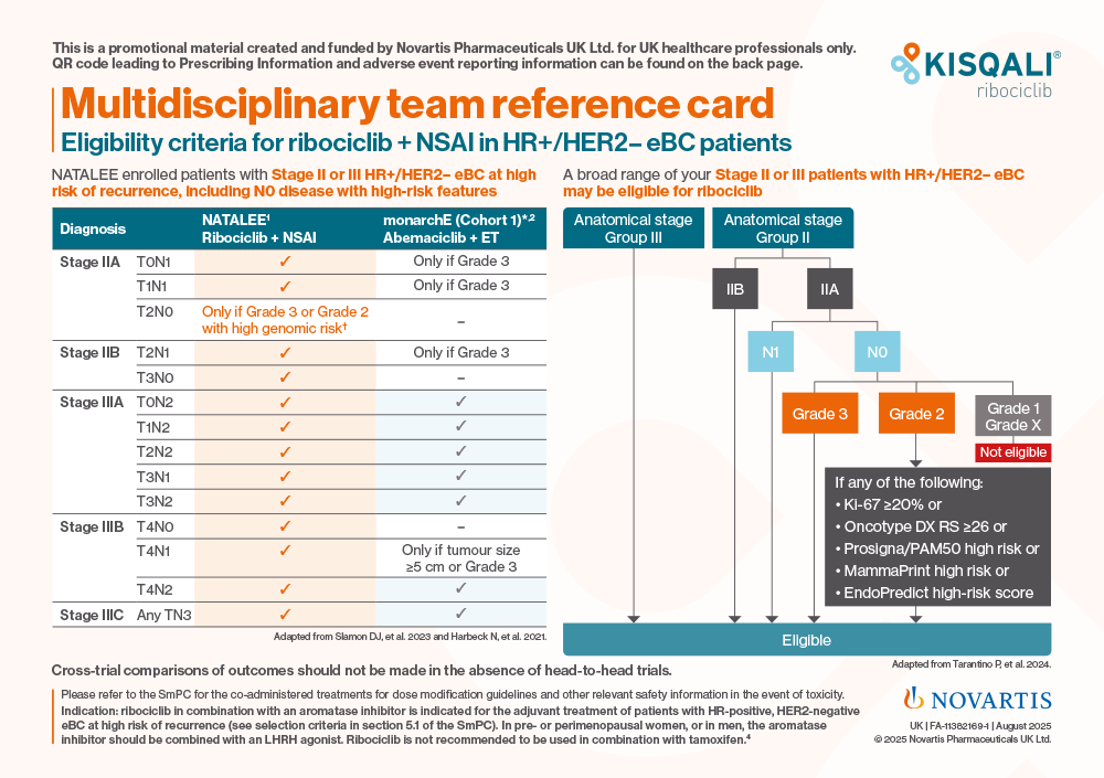 Preview image. eBC Multidisciplinary Team Reference Card.