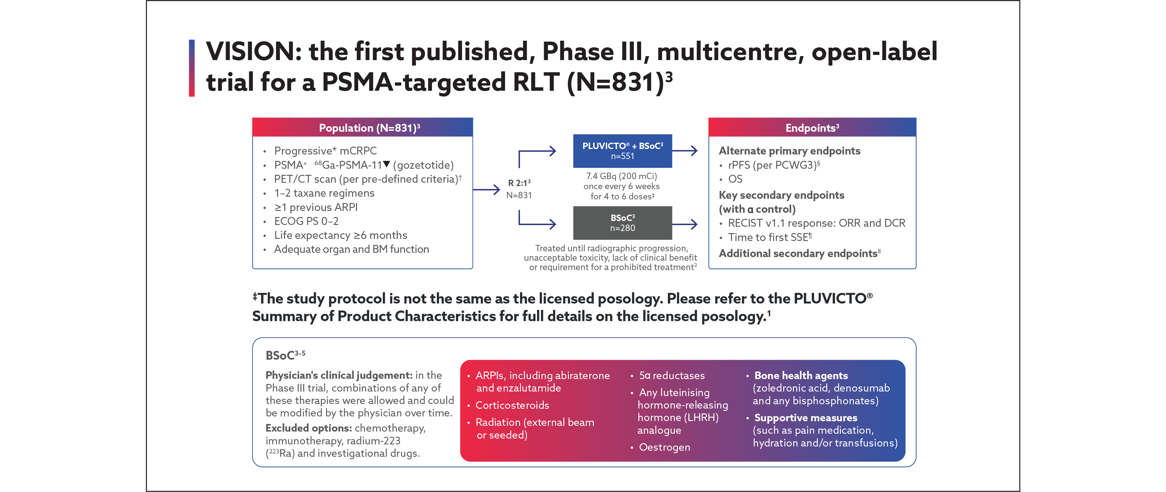 Slider featuring the Vision trial study design graphic.