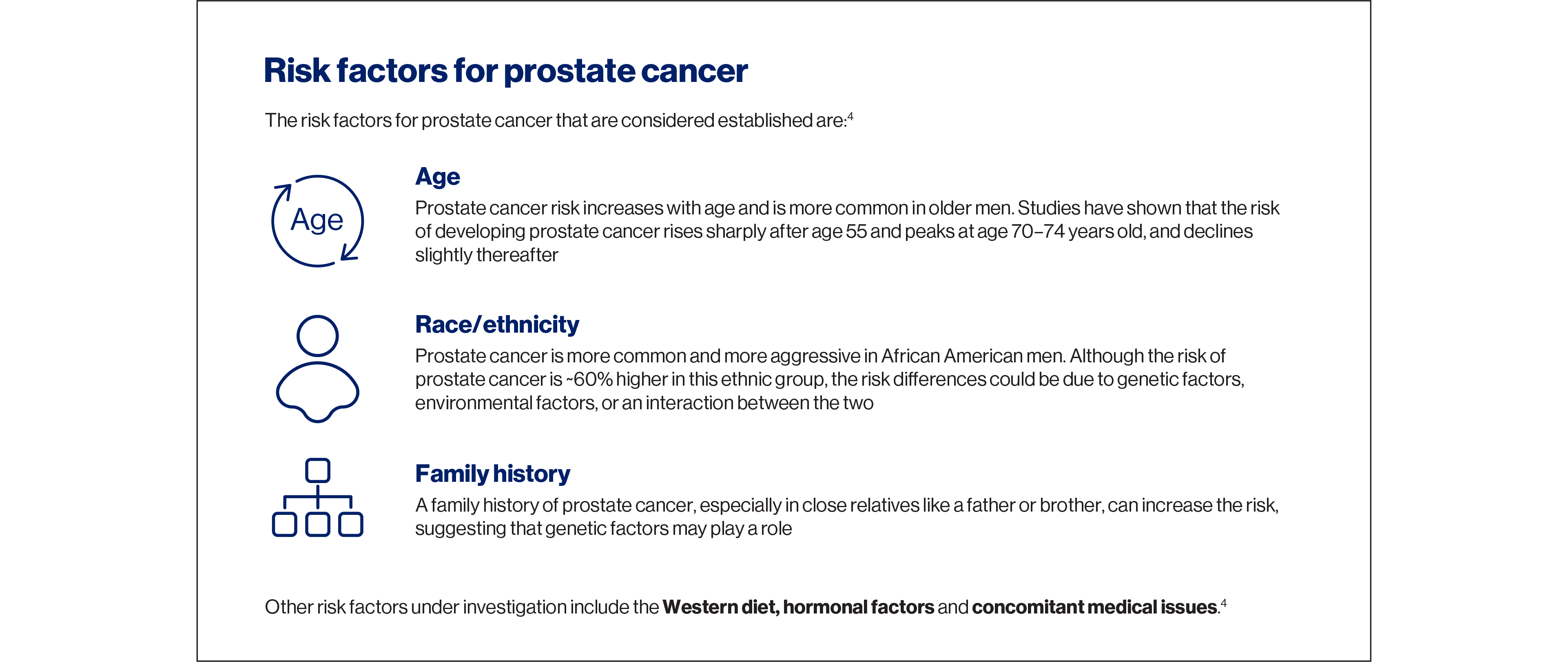 Understanding prostate cancer slideshow.