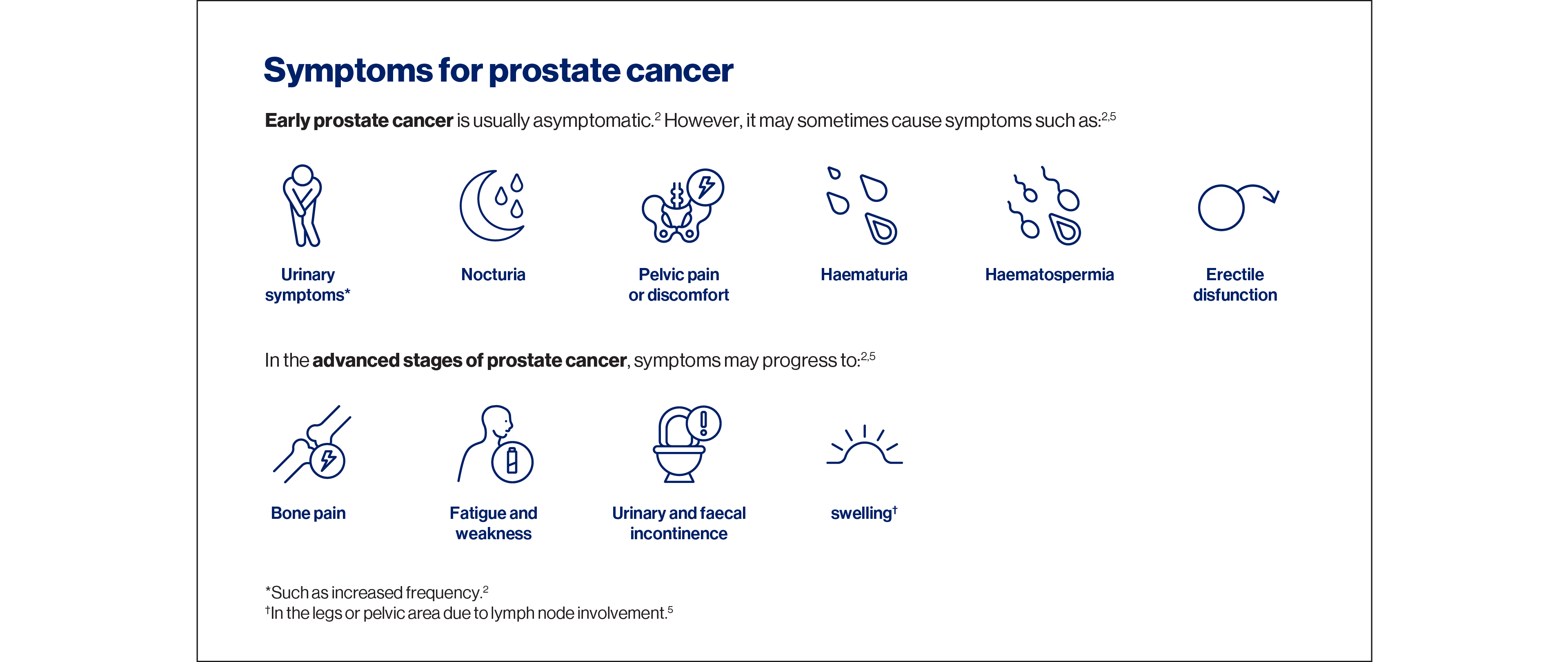 Understanding prostate cancer slideshow.