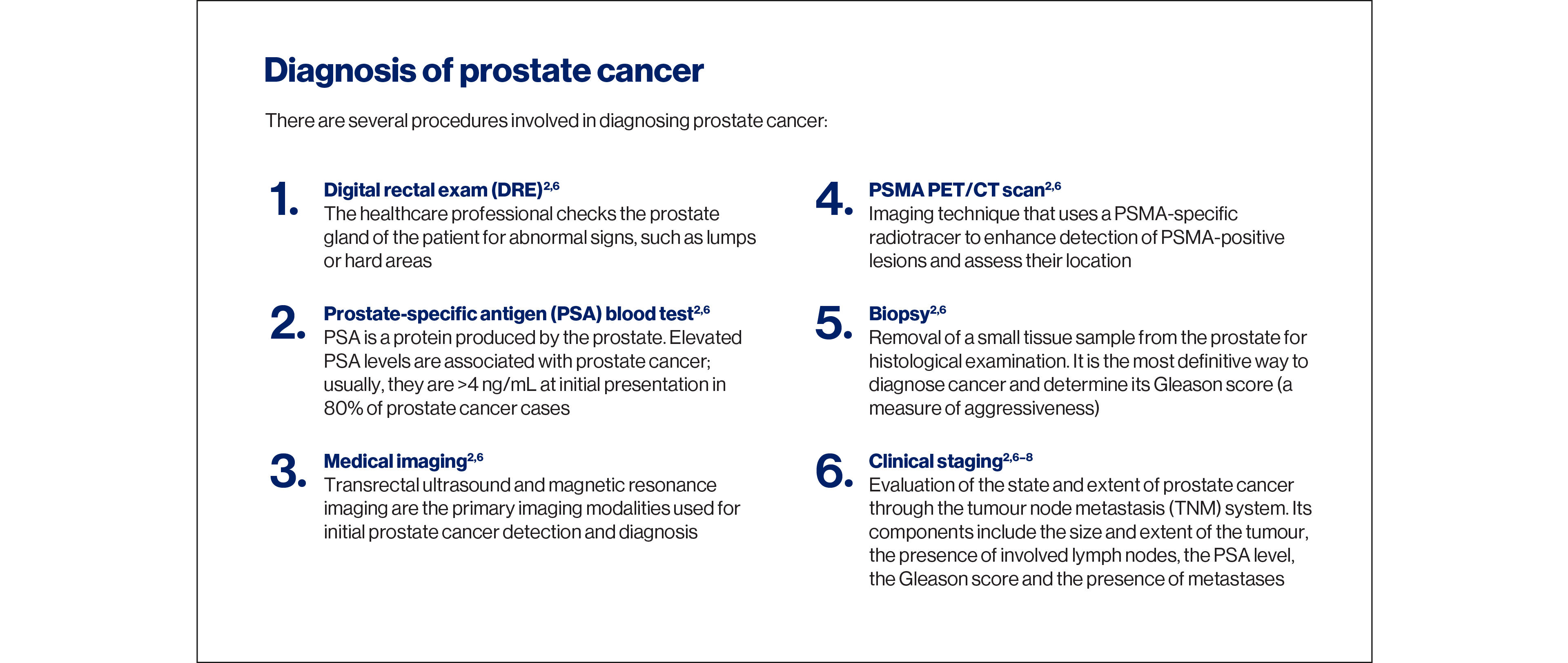 Understanding prostate cancer slideshow.