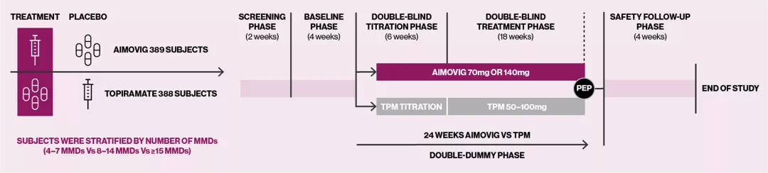 Graphic detailing the study design of the HER-MES trial. A 24-week, randomised, double-blind, double-dummy, controlled trial conducted in 82 sites in Germany