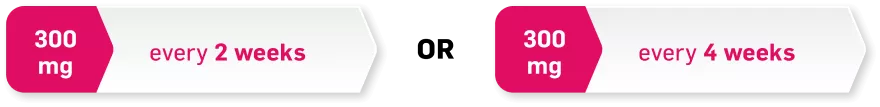 Visual for body weight greater than or equal to 90 kg. 300 mg every 2 weeks or 300 mg every 4 weeks.