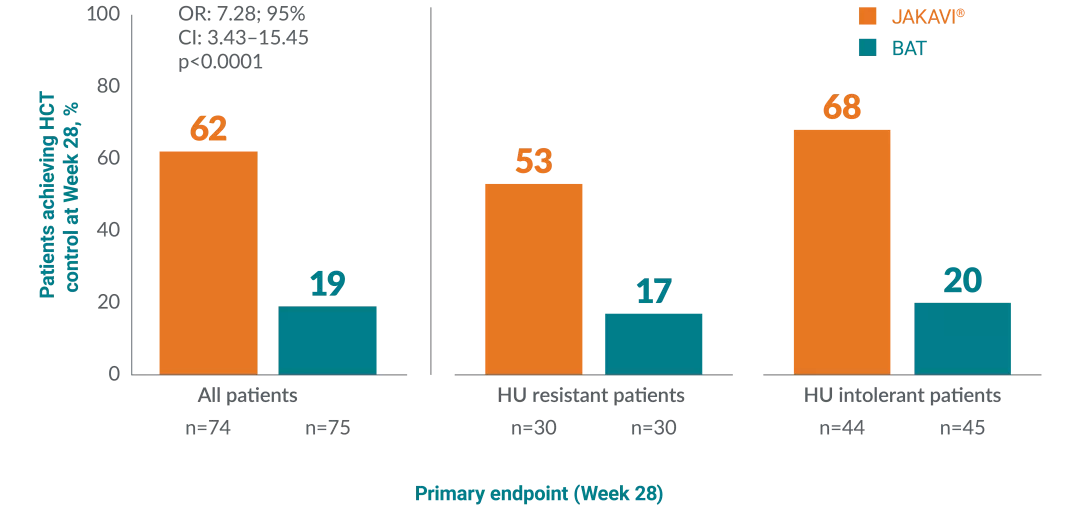 Study design graphic for the RESPONSE and RESPONSE-2 studies.
