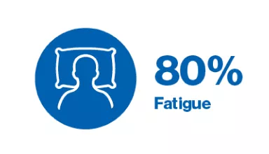 Icon to represent fatigue with the figure 80%.