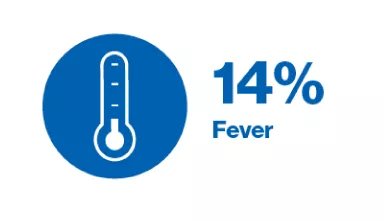 Thermometer icon to represent fever with the figure 14%.