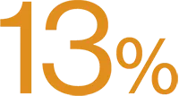 The text '13%'.