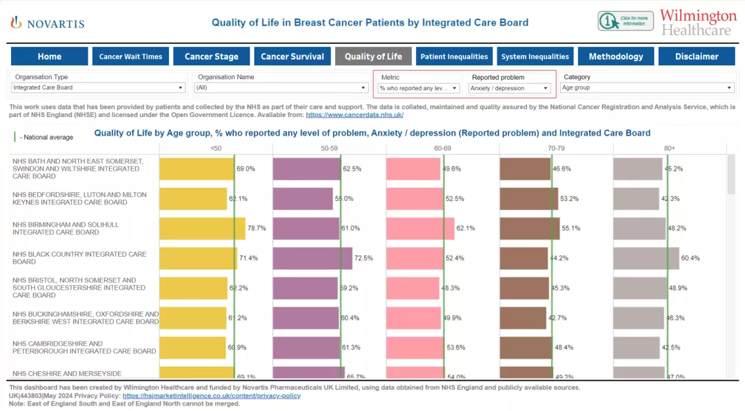 BC HI tool example showing quality of life view.