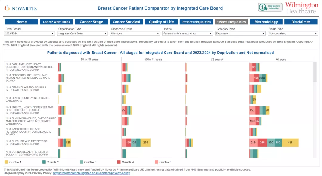 BC HI tool example showing system inequalities view.