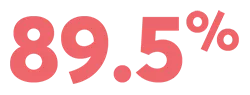 Icon of the text '89.5%'.