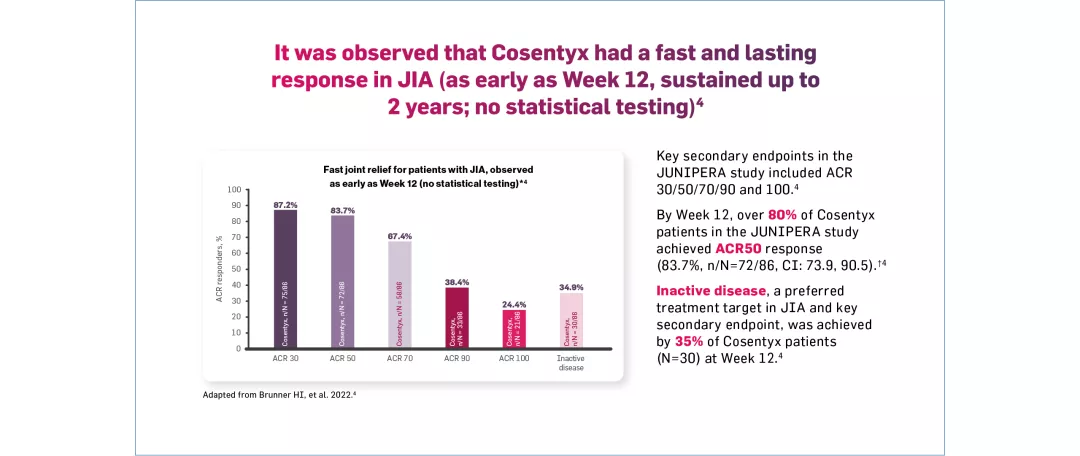 cos-rheum-efficacy-jia-slide3