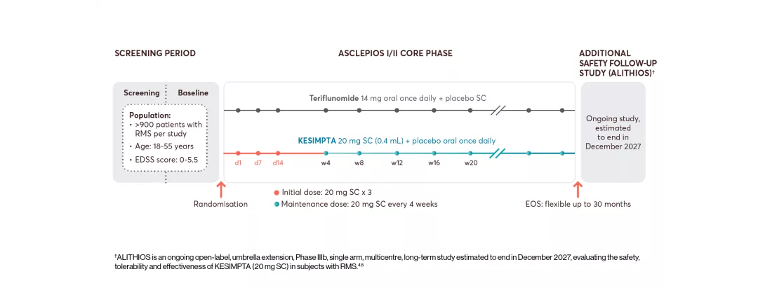 kesimpta-clinical-studies-slide-1