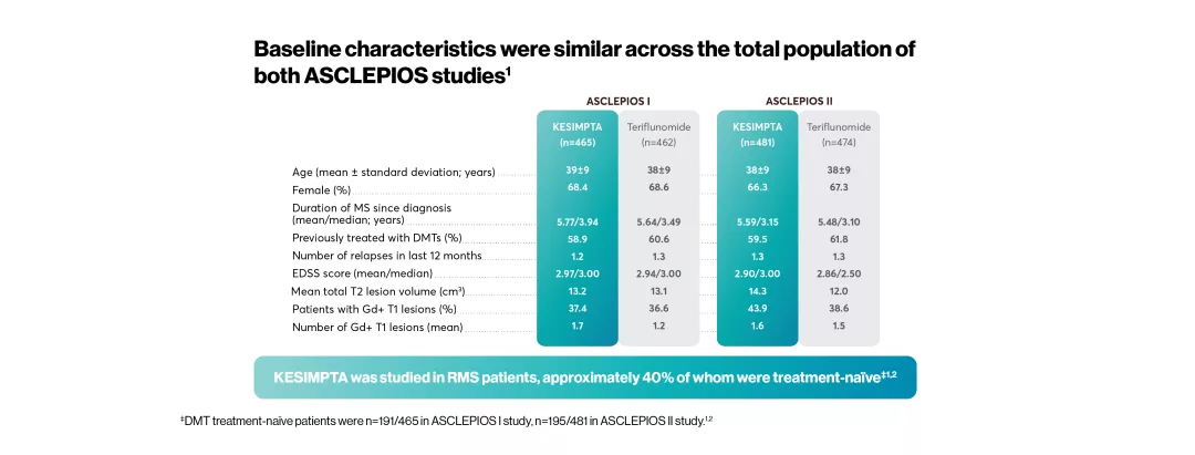 kesimpta-clinical-studies-slide-3