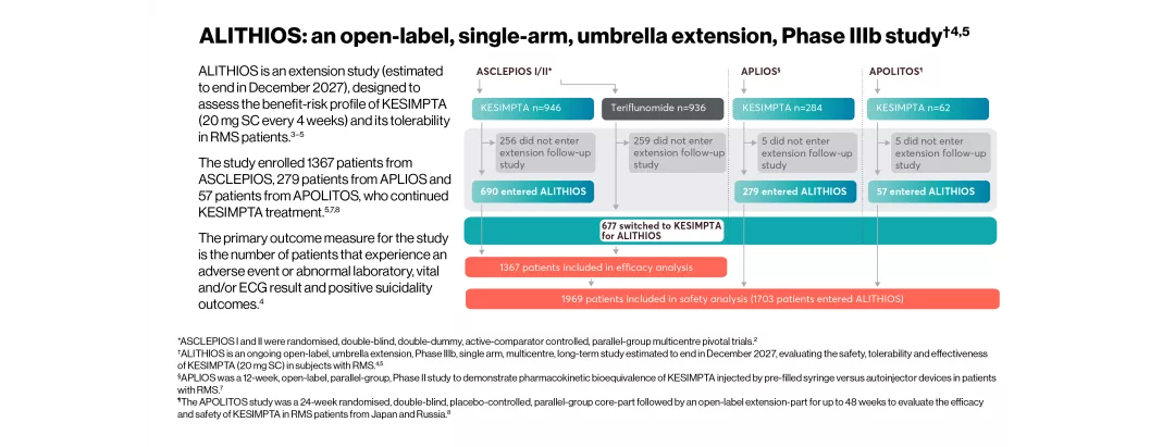 kesimpta-clinical-studies-slide-7