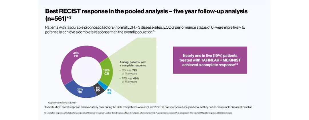 tafmek-combi-v-d-efficacy-slider-6