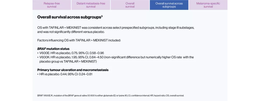 tafmek-melanoma-combi-efficacy-slide-5