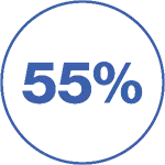 Circle with the figure 55%.