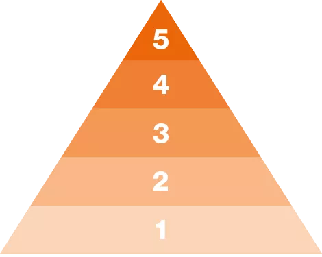 Triangle showing numbers 1–5