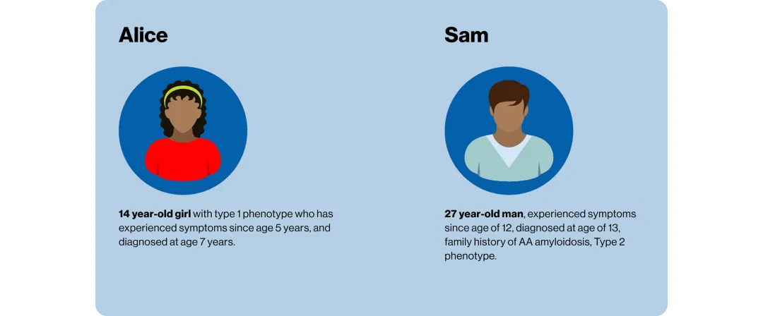 3 slides showing two patient profiles. One 14 year old girl and one 27 year old man.