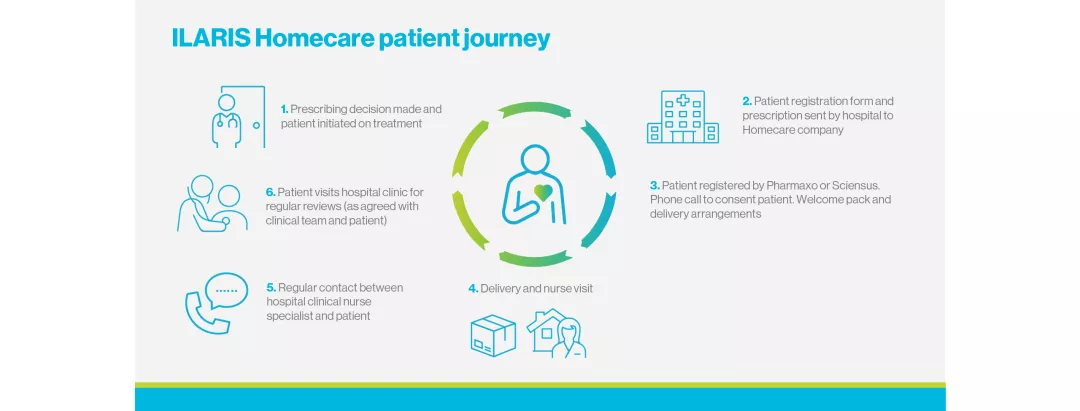 ilaris-patient-homecare-slide4