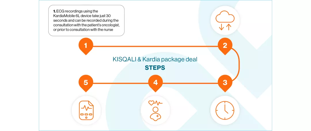 kisqali-kardiamobile-slide2_1280-mob