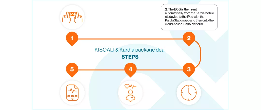 kisqali-kardiamobile-slide3_1280-mob