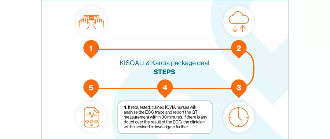 kisqali-kardiamobile-slide5-v2_1280