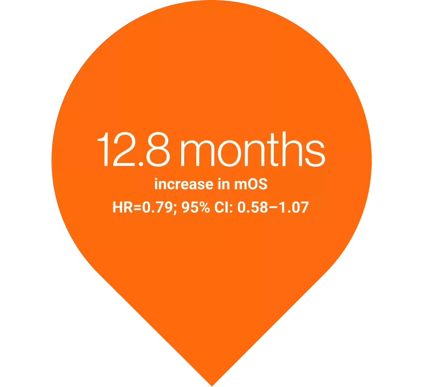 12.8 months teardrop icon.