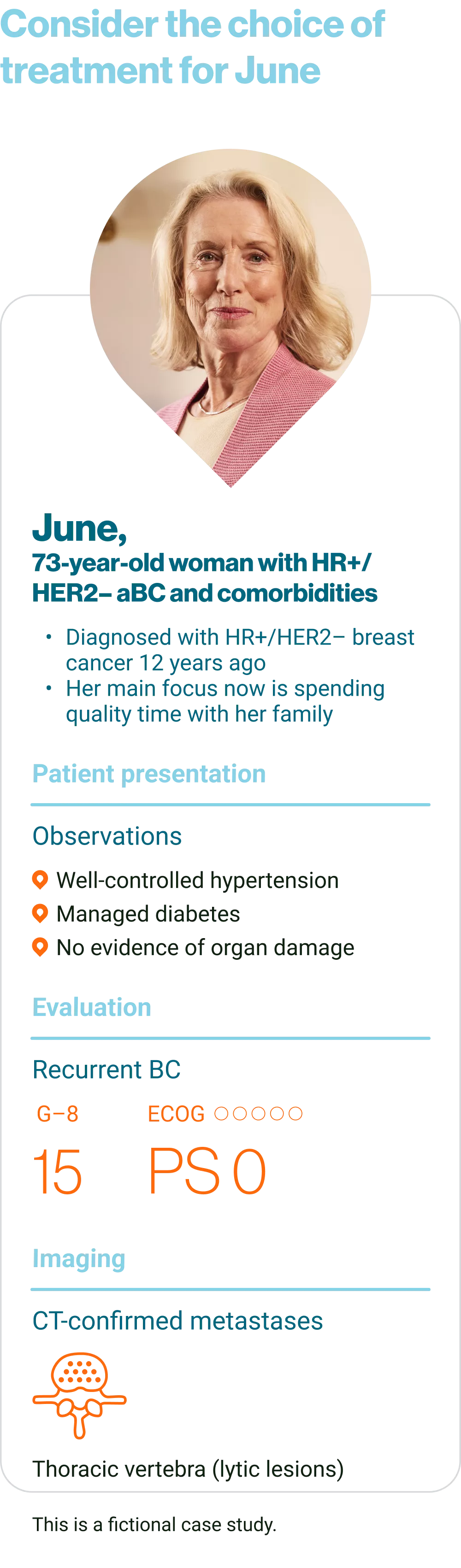 Treatment infographic for fictional patient, June.