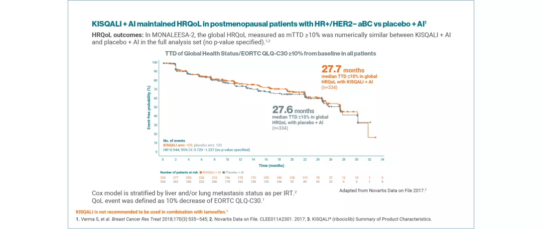 kisqali-qol-slider1-2_v4_1280