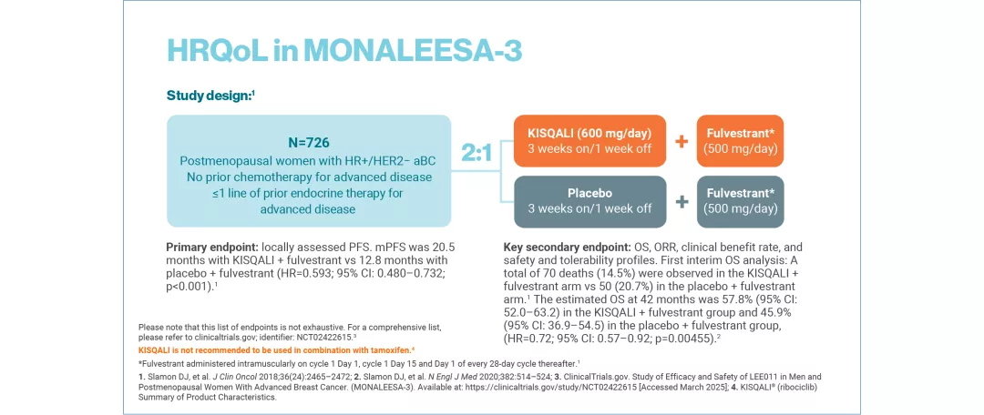 kisqali-qol-slider1-3_v4_1280