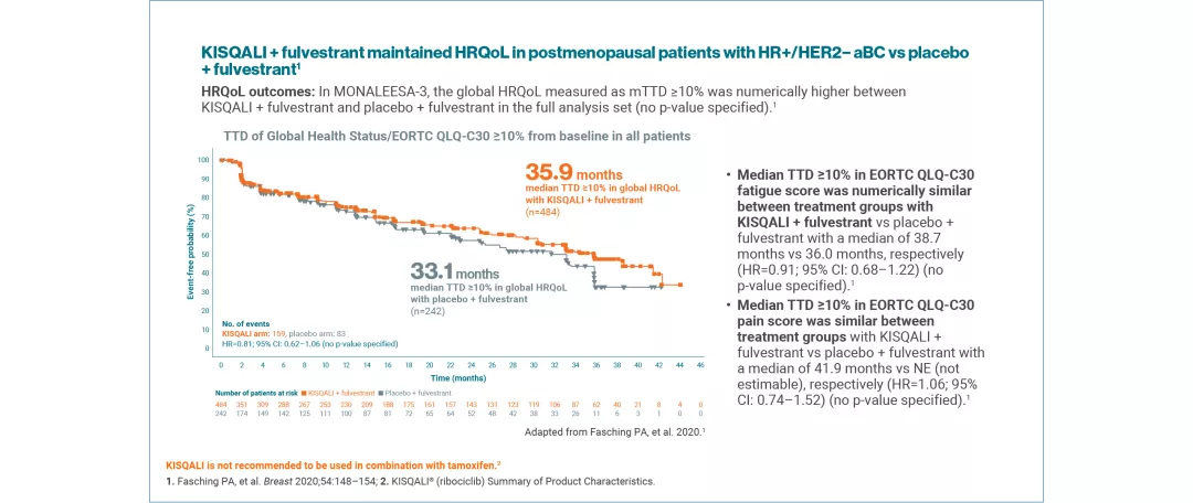 kisqali-qol-slider1-4_v4_1280
