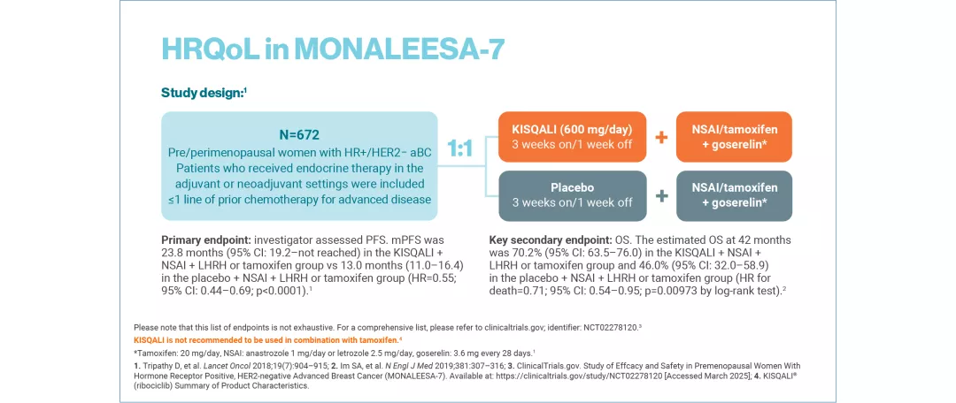 kisqali-qol-slider1-5_v4_1280