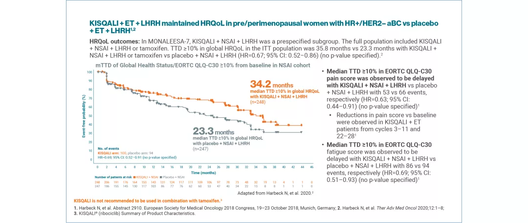 kisqali-qol-slider1-6_v4_1280