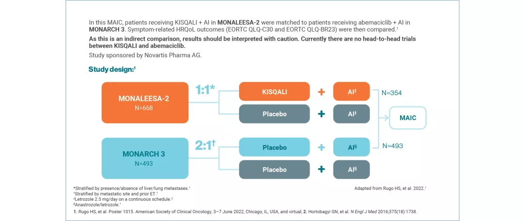 kisqali-qol-slider2-1_v4_1280