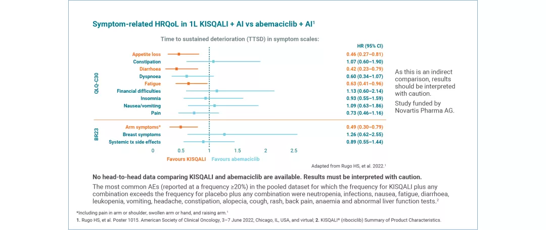 kisqali-qol-slider2-3_v4_1280