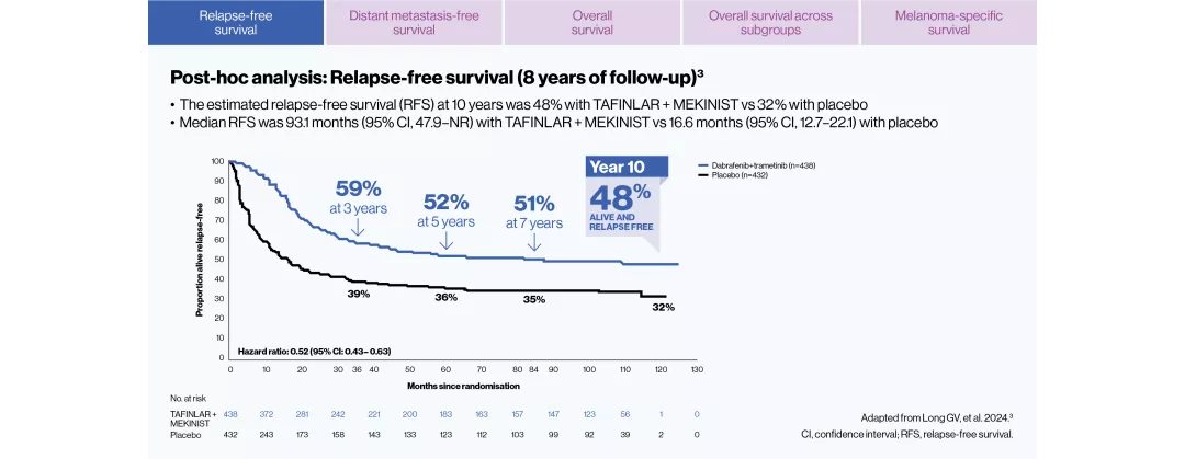 tafmek-melanoma-combi-efficacy-slide-2