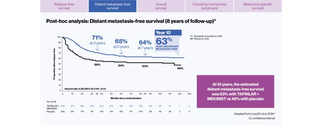 tafmek-melanoma-combi-efficacy-slide-3