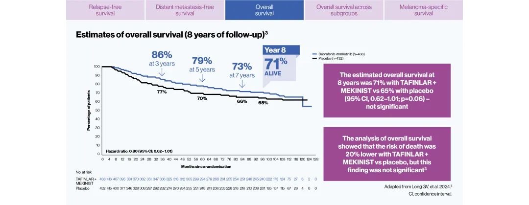 tafmek-melanoma-combi-efficacy-slide-4