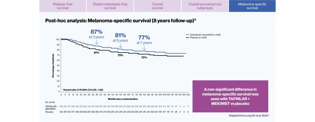 tafmek-melanoma-combi-efficacy-slide-6