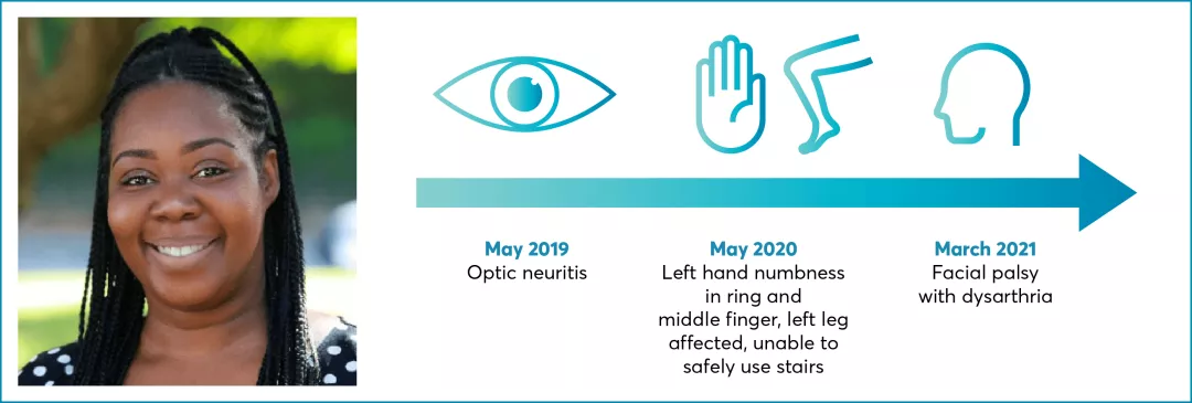 Image of fictional patient, Harriet. Patient profile graphic for fictional patient, Harriet. 