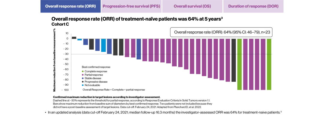 taf-mek-efficacy-effective-2